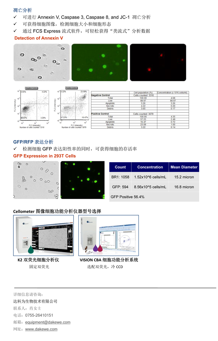 輕松進行細胞周期，細胞凋亡，和GFP表達分析